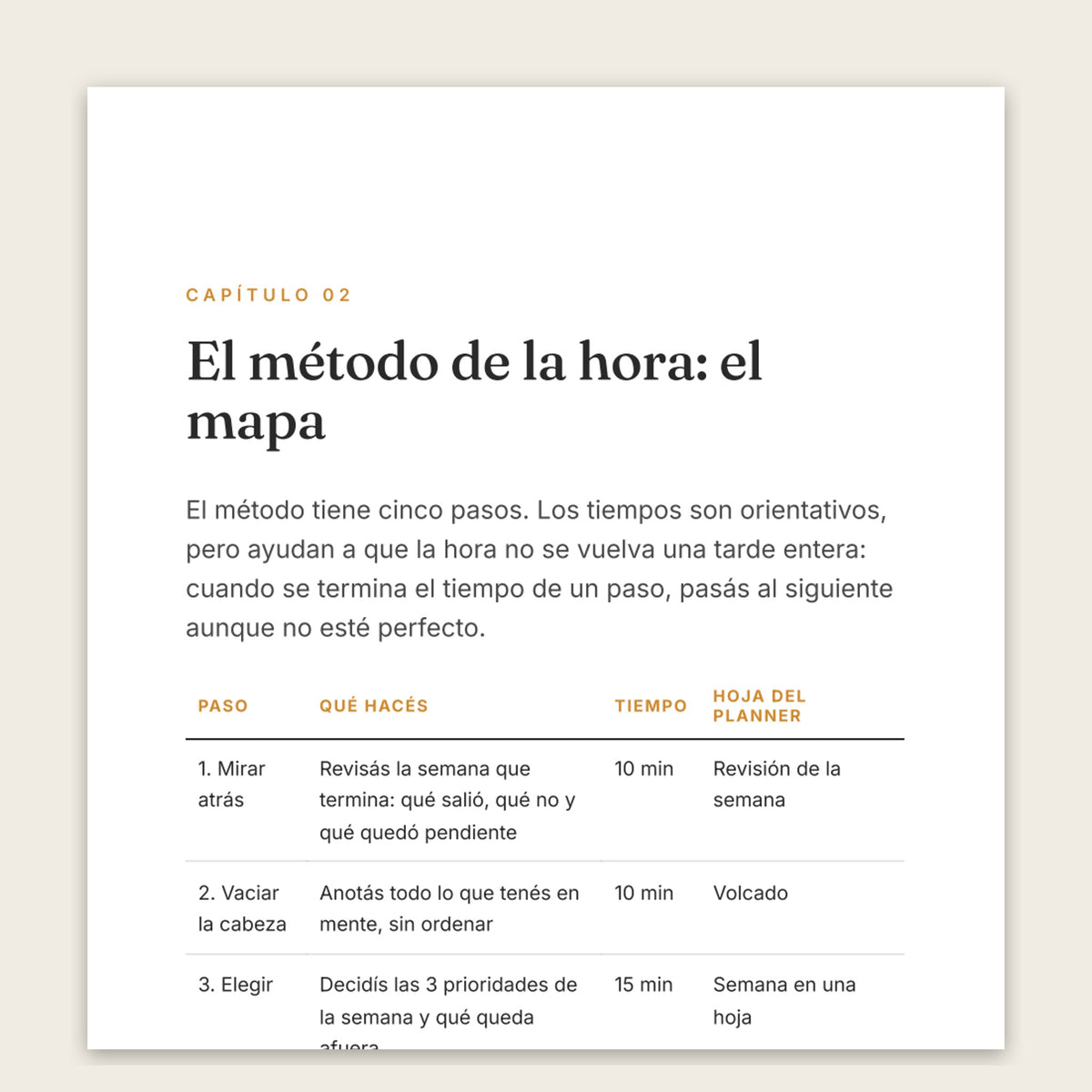 Organizá tu semana en una hora